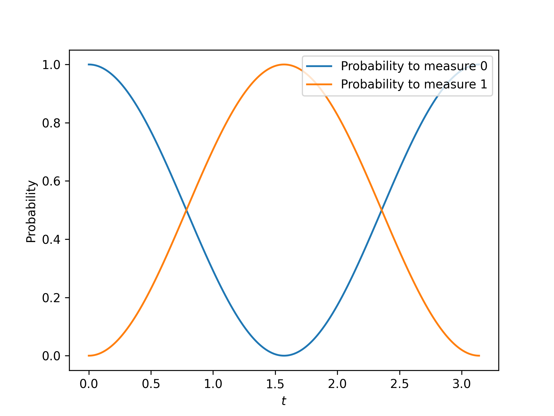 ../_images/simple_probabilities.png